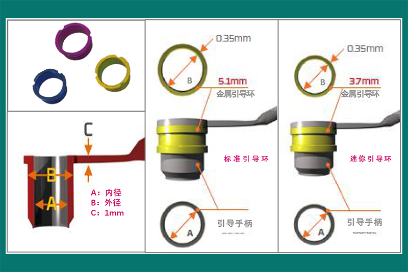 西科码多级手术工具盒-引导环及引导手柄-800.jpg