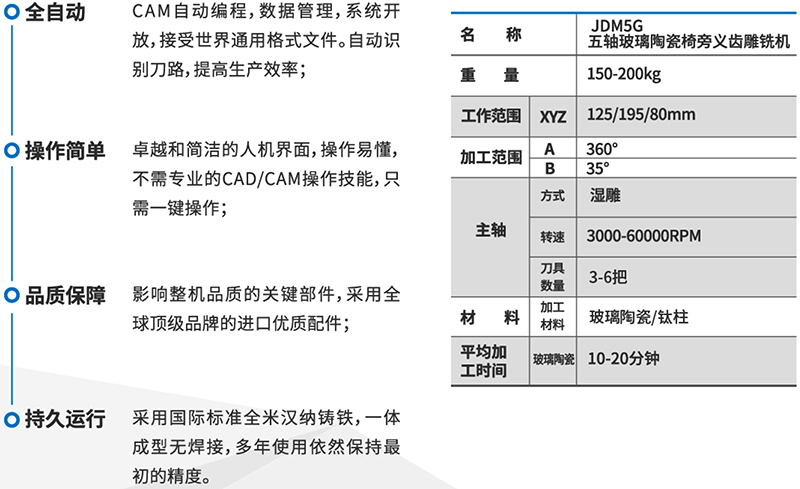 JDM5G性能.jpg